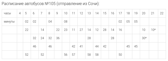 Автобус 105 сочи расписание